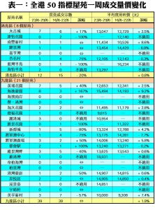 0702b | 利嘉閣地產有限公司