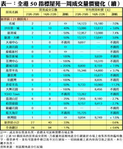 0702c | 利嘉閣地產有限公司