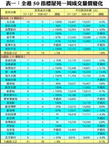 0715B | 利嘉閣地產有限公司
