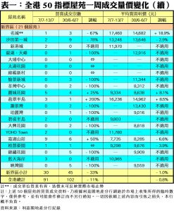 0715C | 利嘉閣地產有限公司