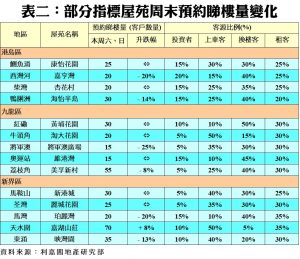 R10115b | 利嘉閣地產有限公司