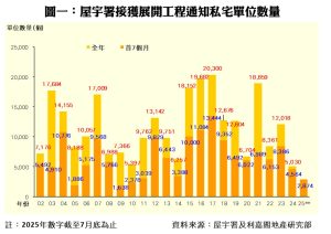 R10137a1 | 利嘉閣地產有限公司