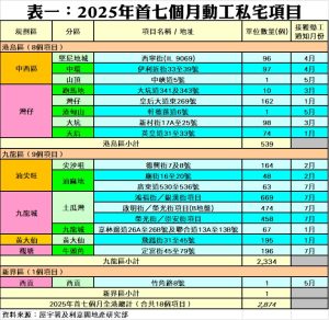R10137b | 利嘉閣地產有限公司