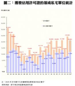 R10137c1 | 利嘉閣地產有限公司