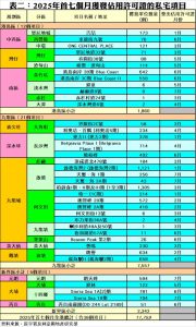 R10137d | 利嘉閣地產有限公司