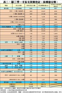 R10148c | 利嘉閣地產有限公司