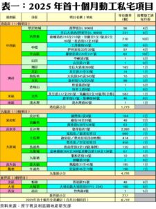 R10210b | 利嘉閣地產有限公司