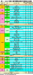 R10210d | 利嘉閣地產有限公司