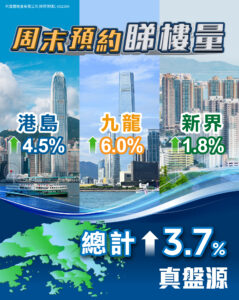 FB1777周未睇樓量20260102 | 利嘉閣地產有限公司