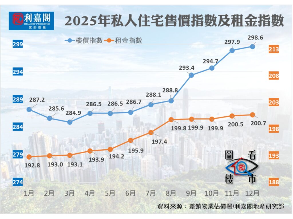 0128a | 利嘉閣地產有限公司