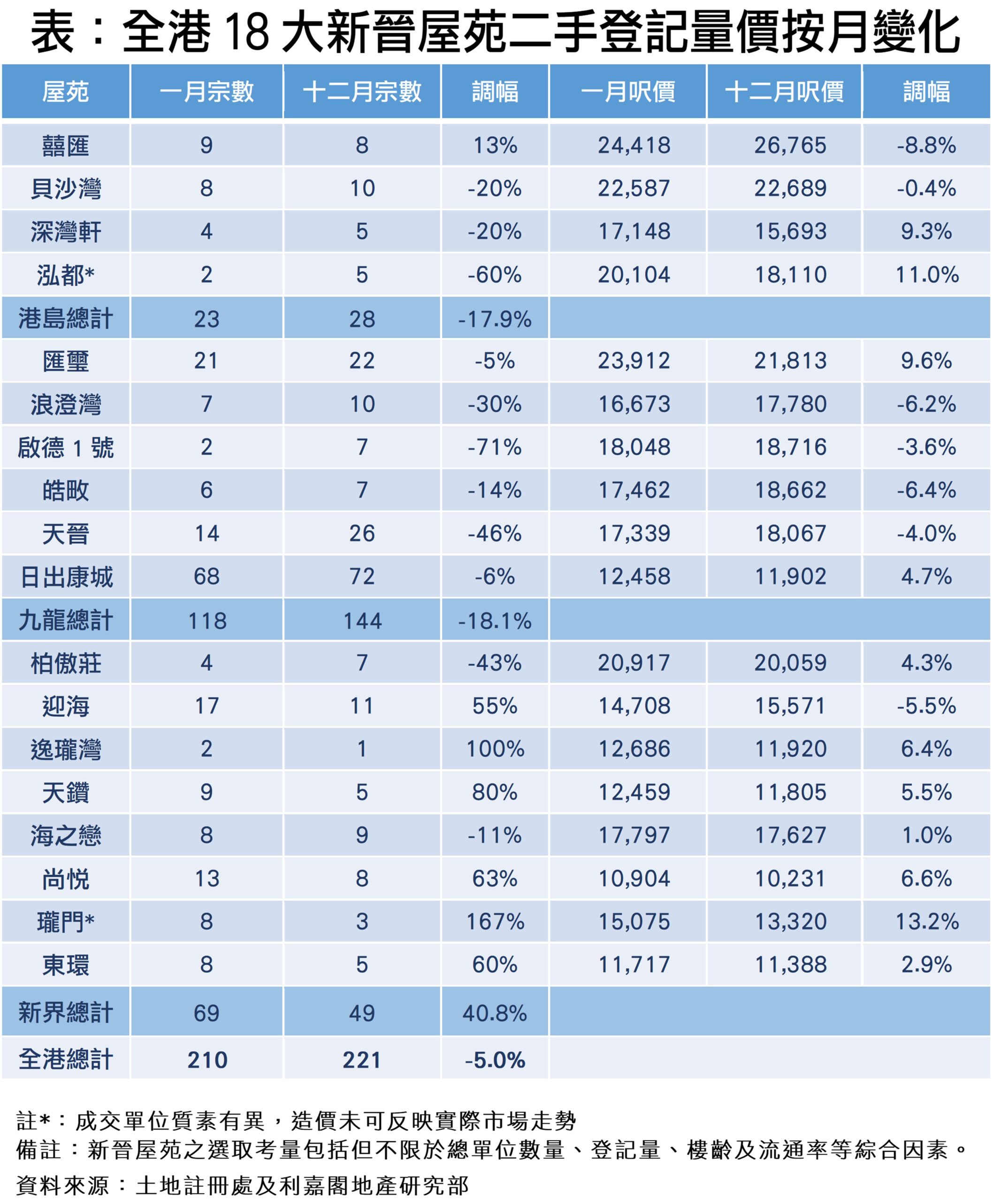 R10248b | 利嘉閣地產有限公司