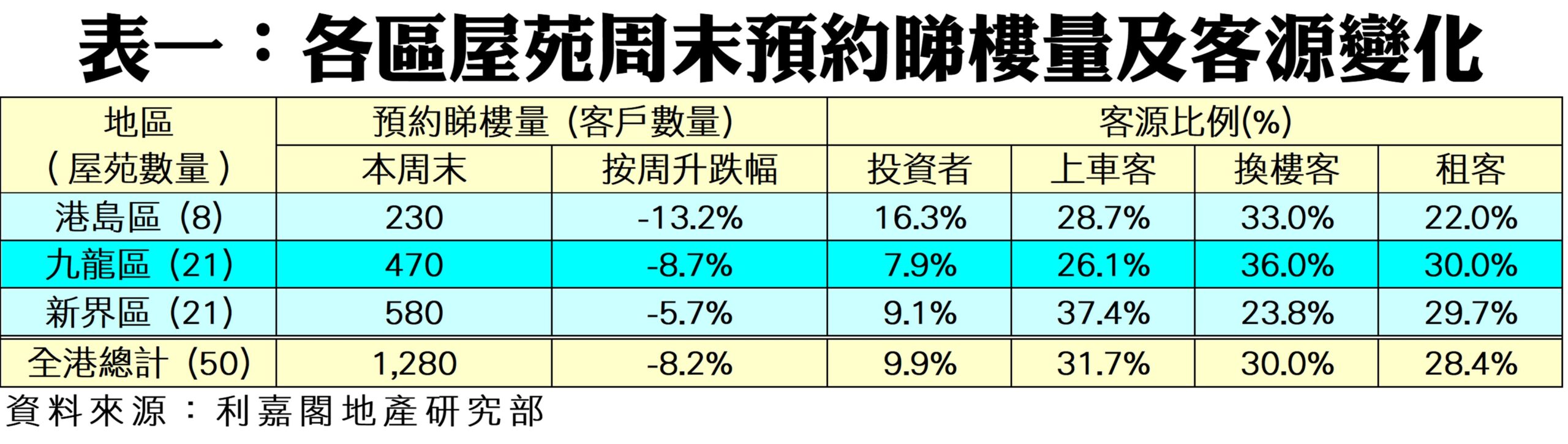 R10255a | 利嘉閣地產有限公司