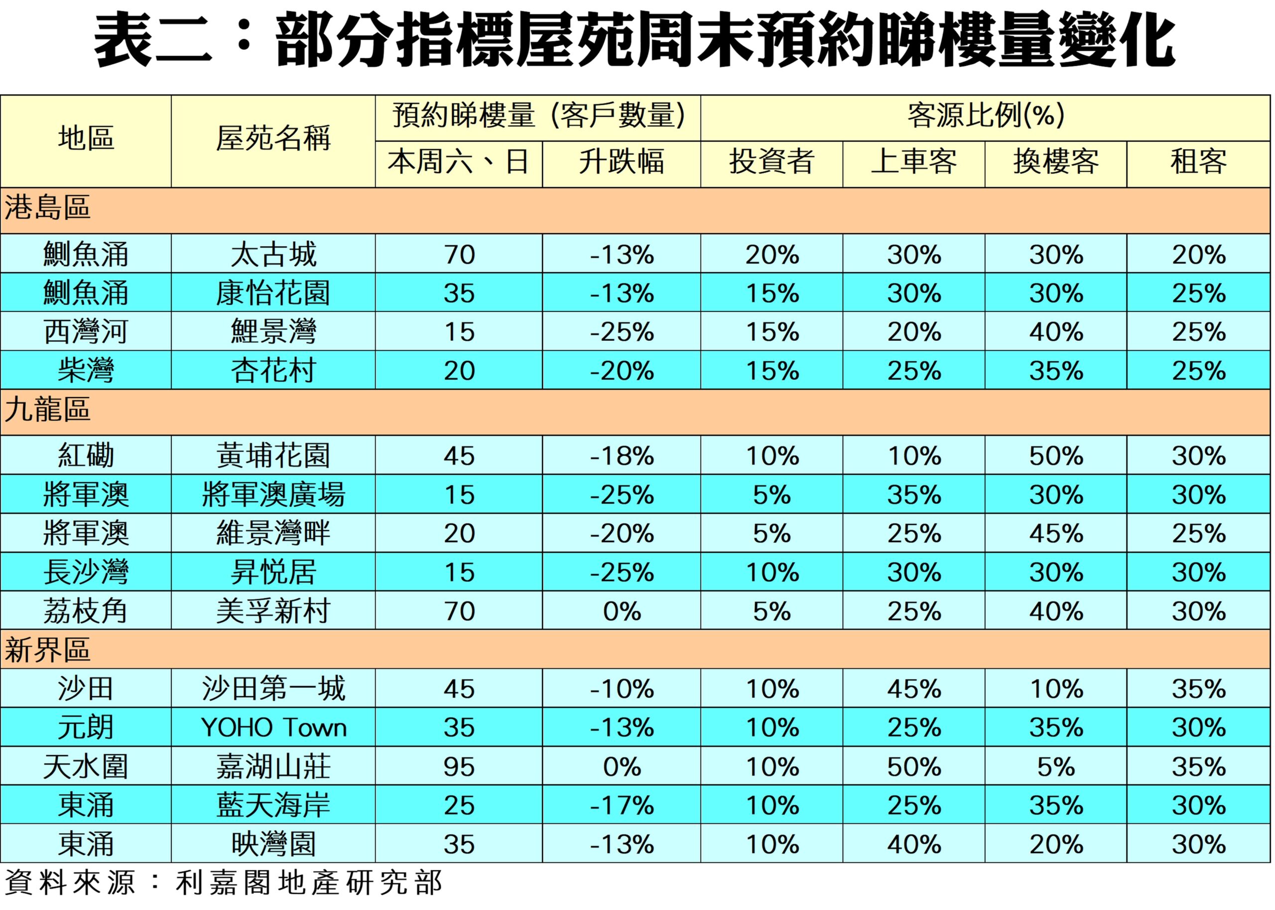 R10255b | 利嘉閣地產有限公司