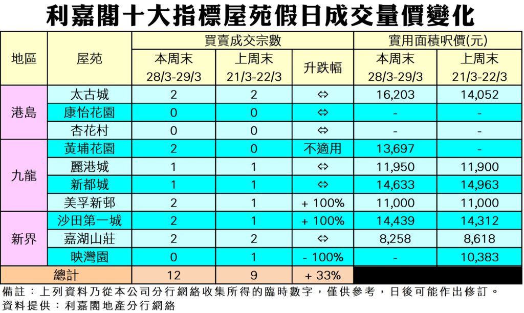 0329 | 利嘉閣地產有限公司
