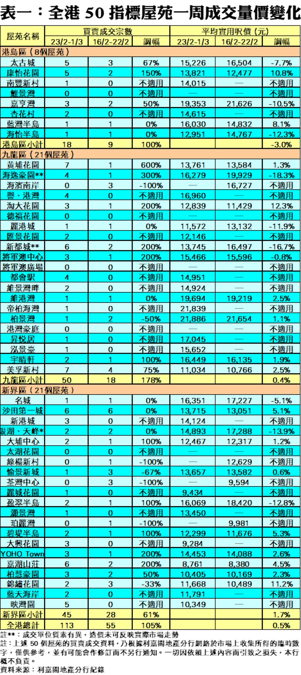 R10267b | 利嘉閣地產有限公司