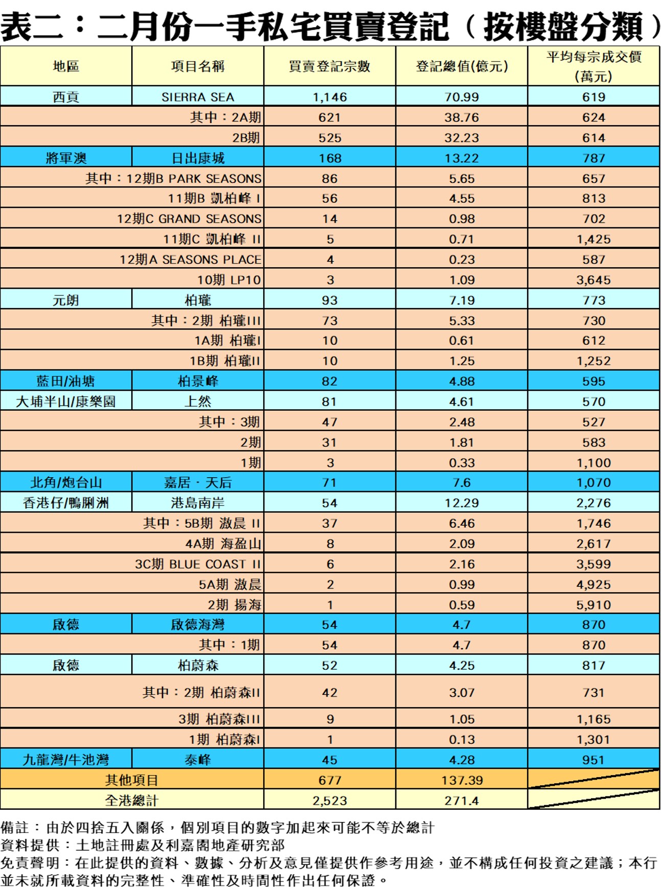 R10272c | 利嘉閣地產有限公司