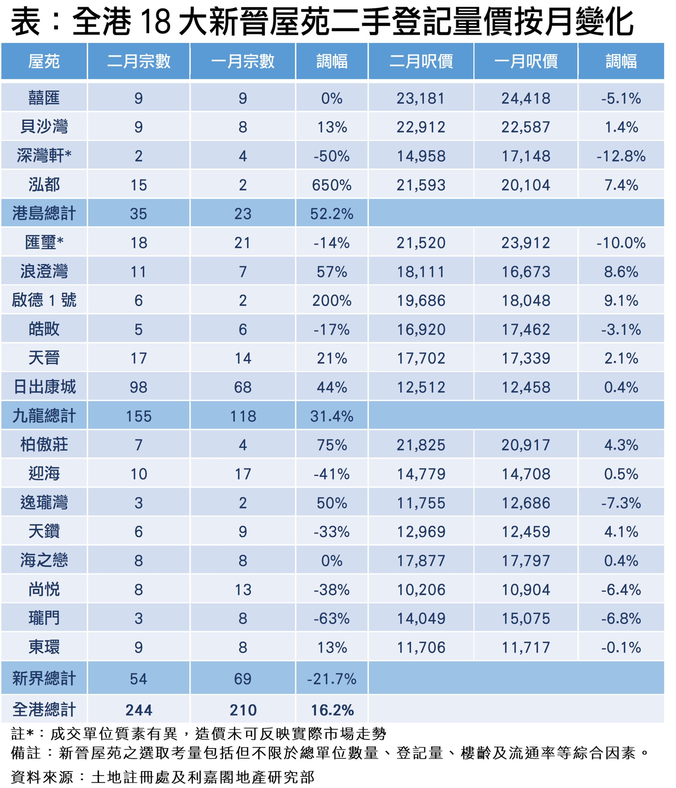 R10276a | 利嘉閣地產有限公司