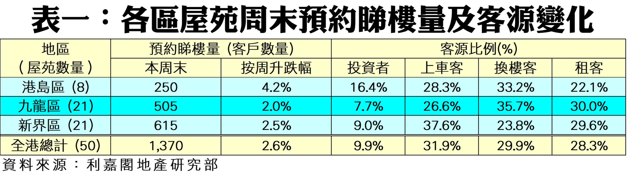 R10278a | 利嘉閣地產有限公司