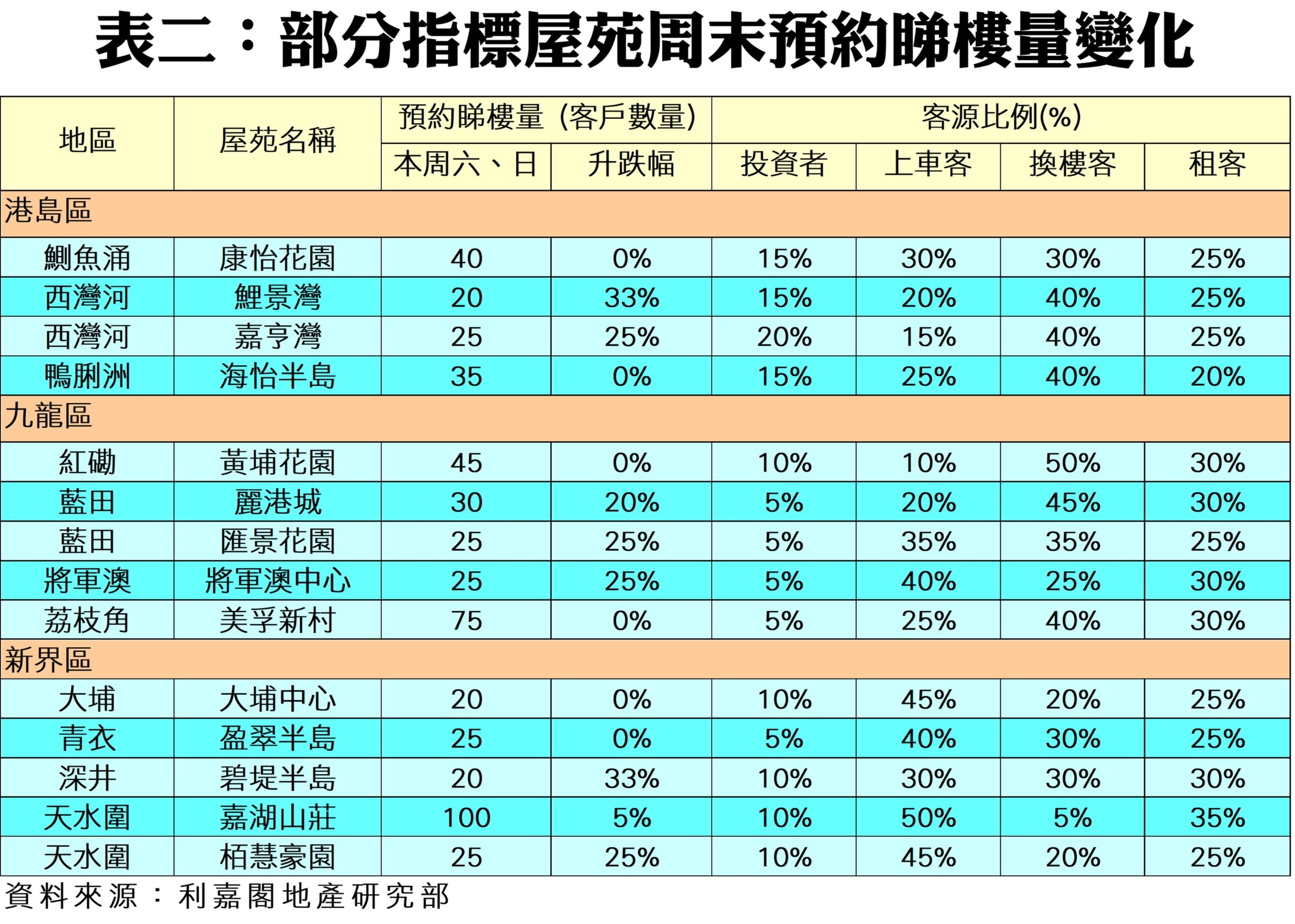 R10278b | 利嘉閣地產有限公司
