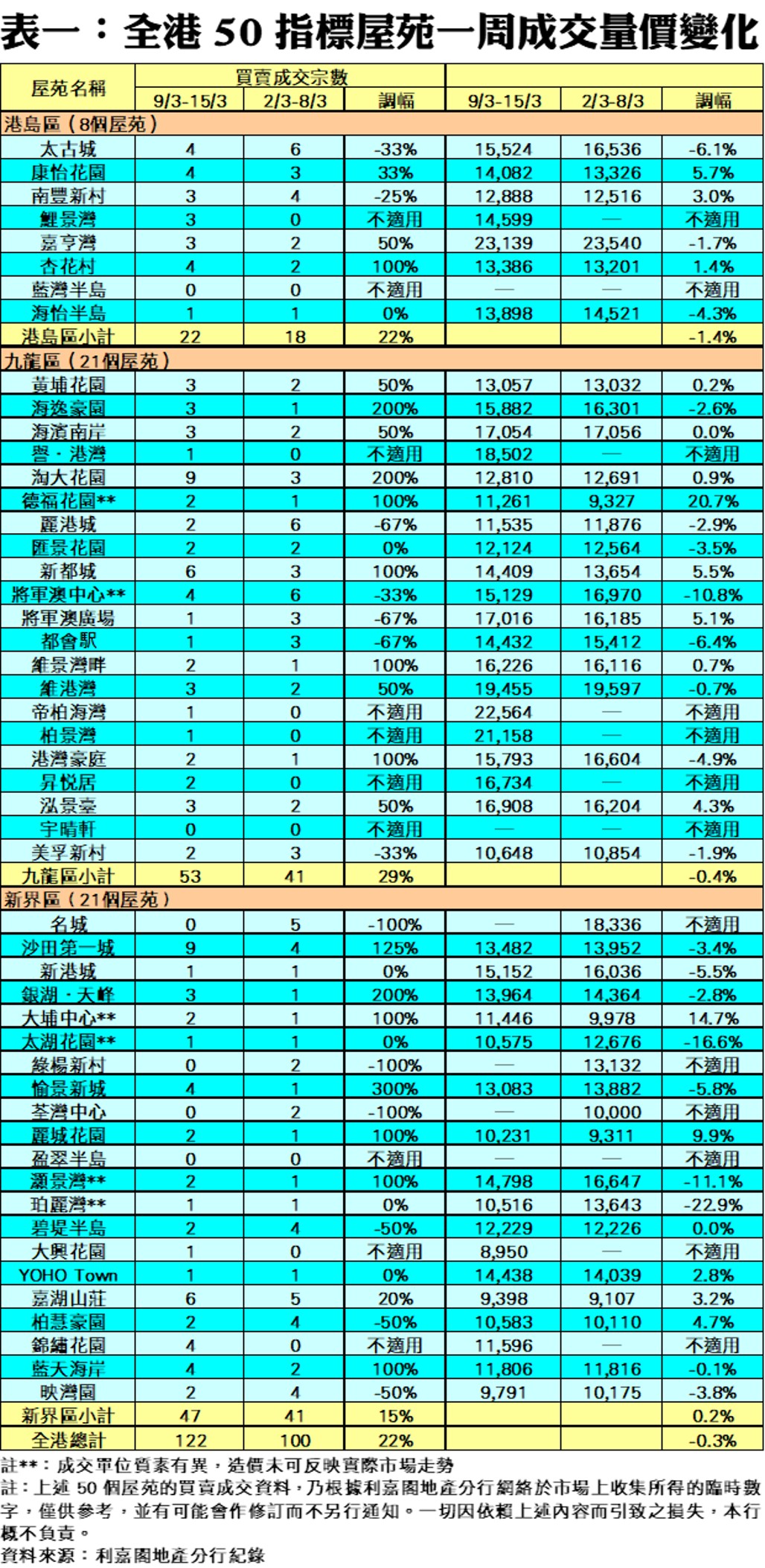 R10280b | 利嘉閣地產有限公司