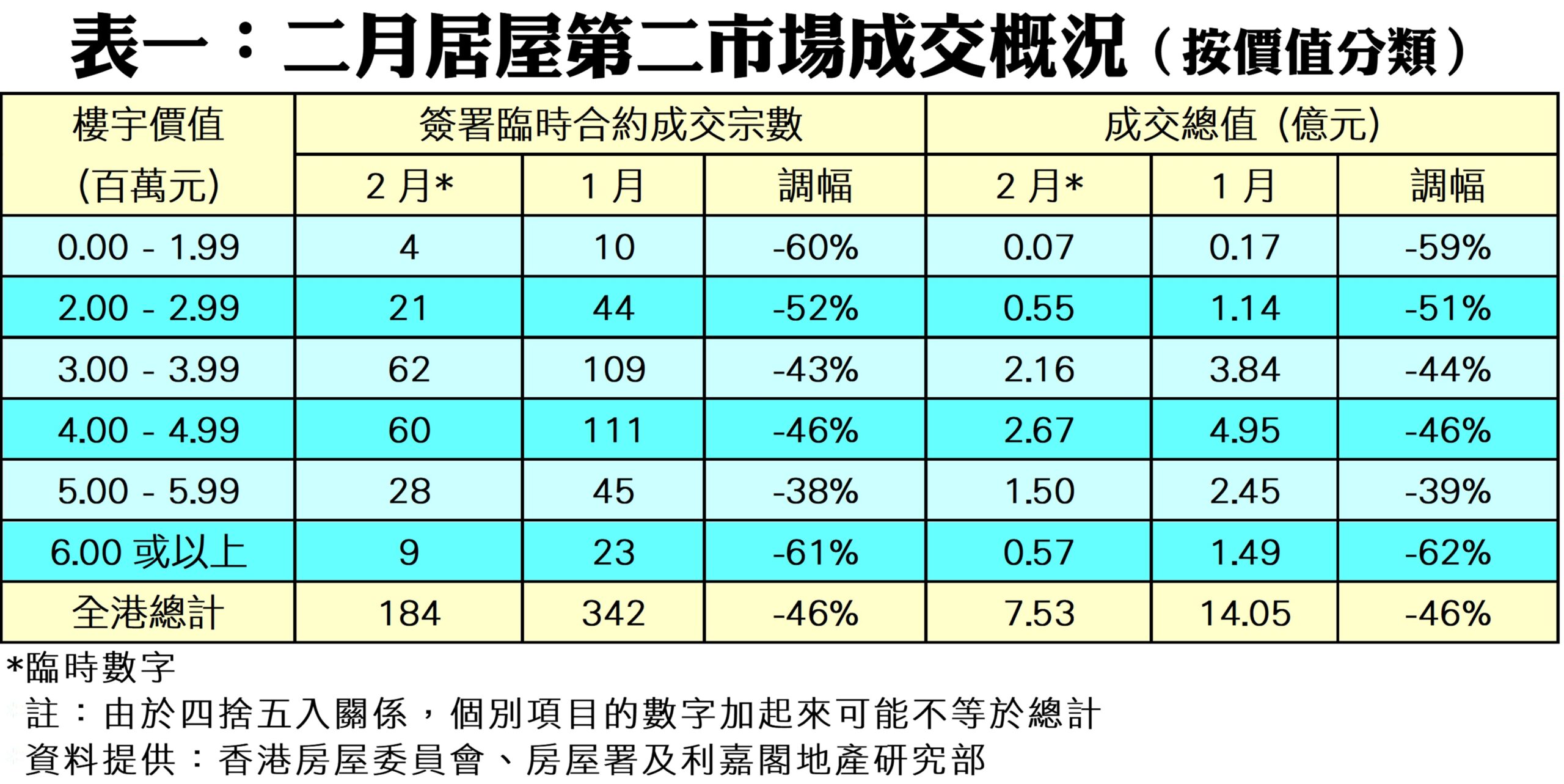 R10281b | 利嘉閣地產有限公司