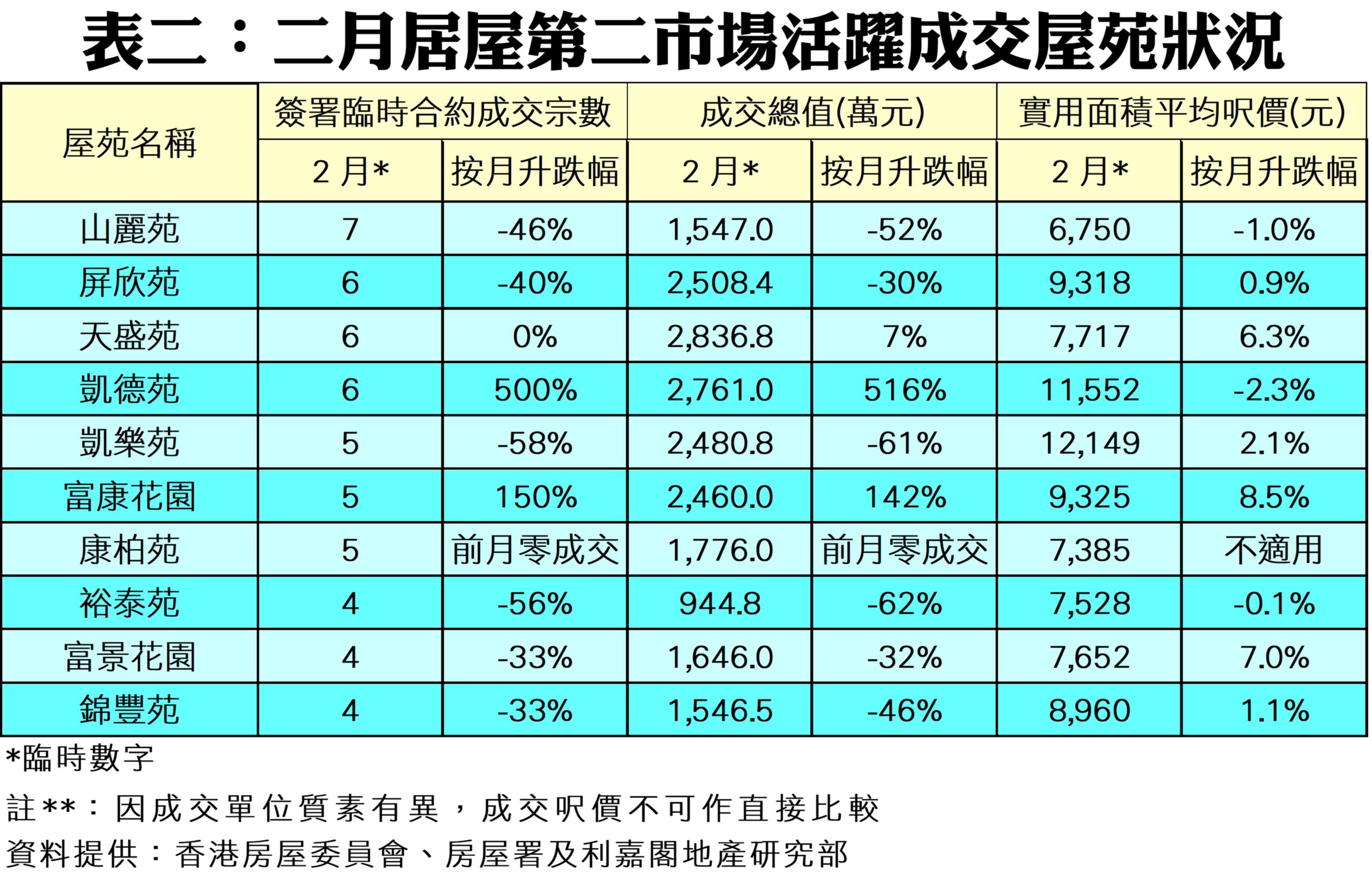 R10281c | 利嘉閣地產有限公司