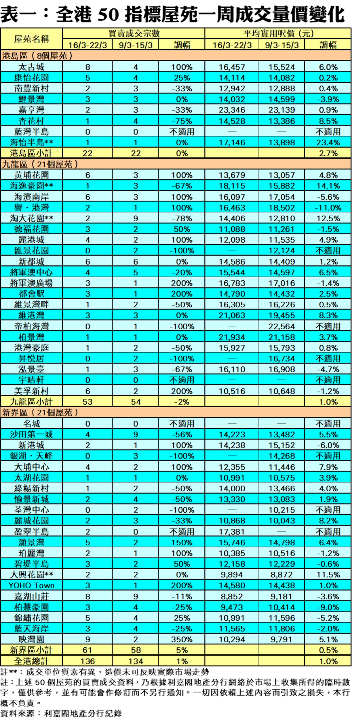 R10286b | 利嘉閣地產有限公司