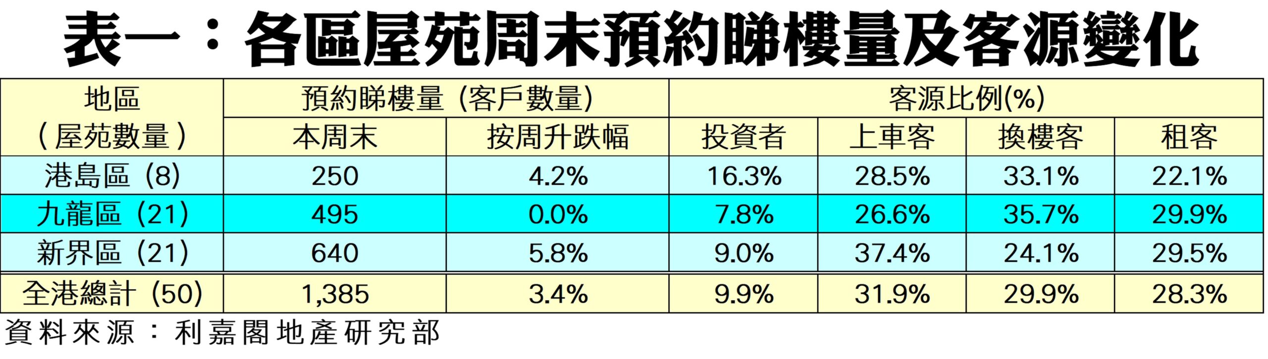 R10287a | 利嘉閣地產有限公司