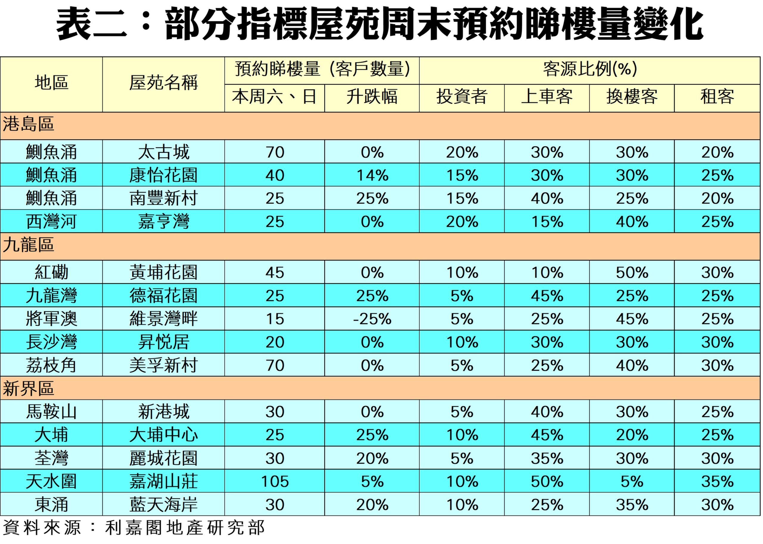 R10287b | 利嘉閣地產有限公司