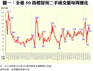 260402AA | 利嘉閣地產有限公司