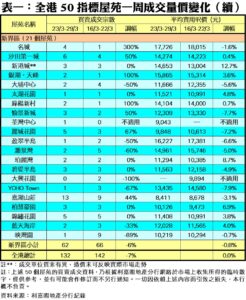 260402CC | 利嘉閣地產有限公司