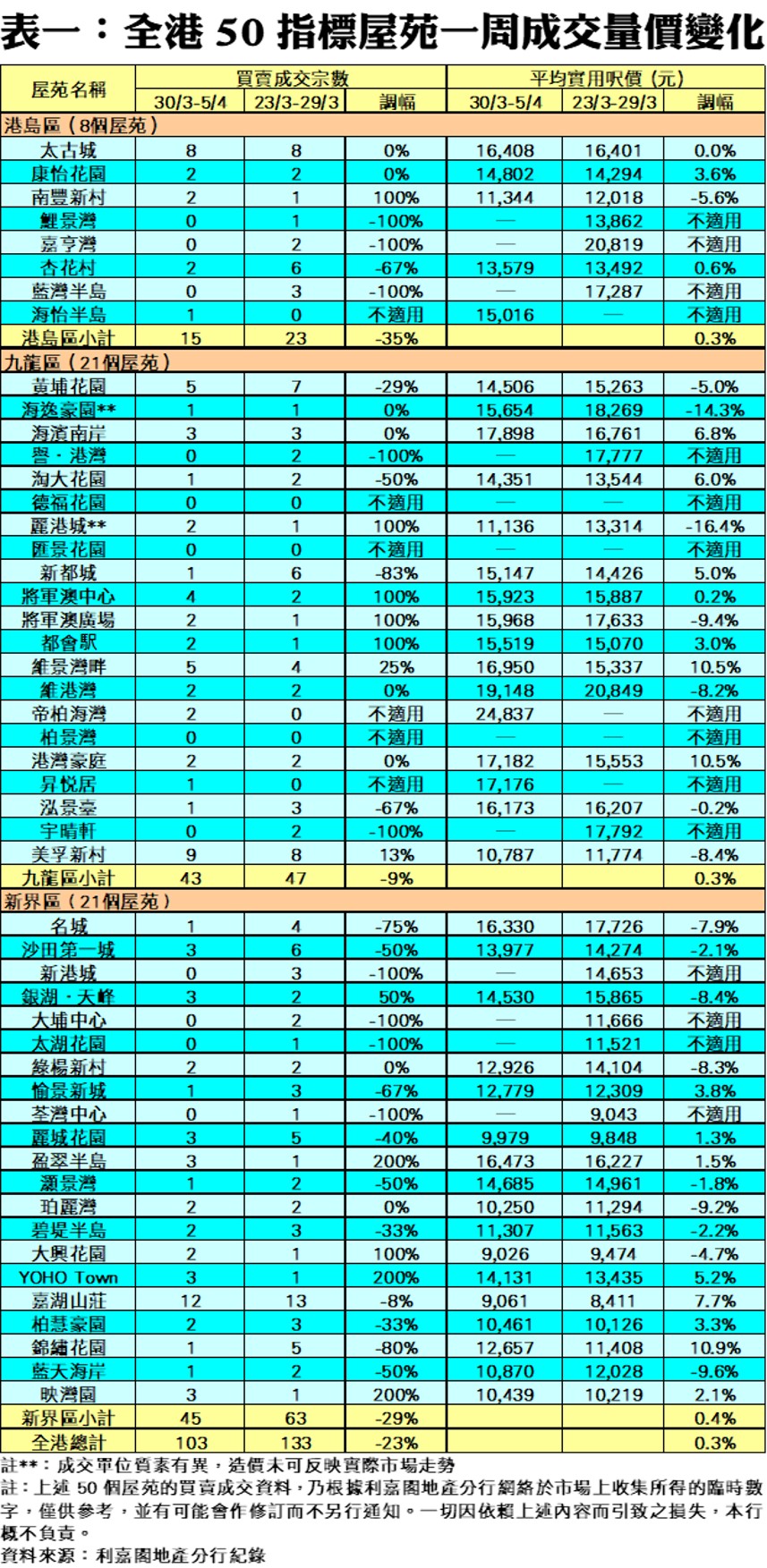R10295b | 利嘉閣地產有限公司