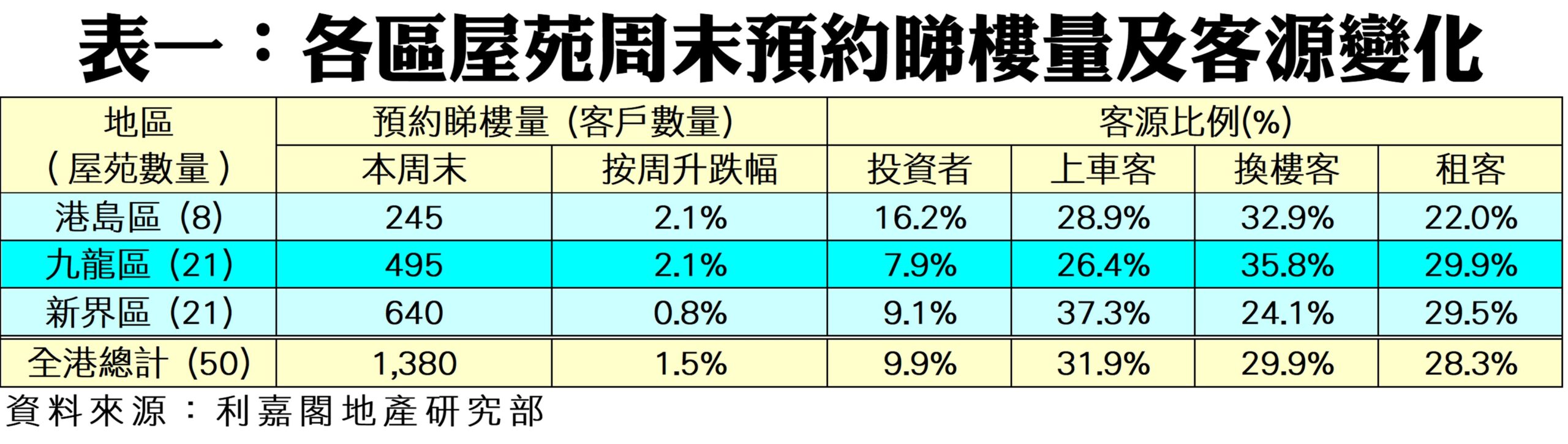 R10298a | 利嘉閣地產有限公司