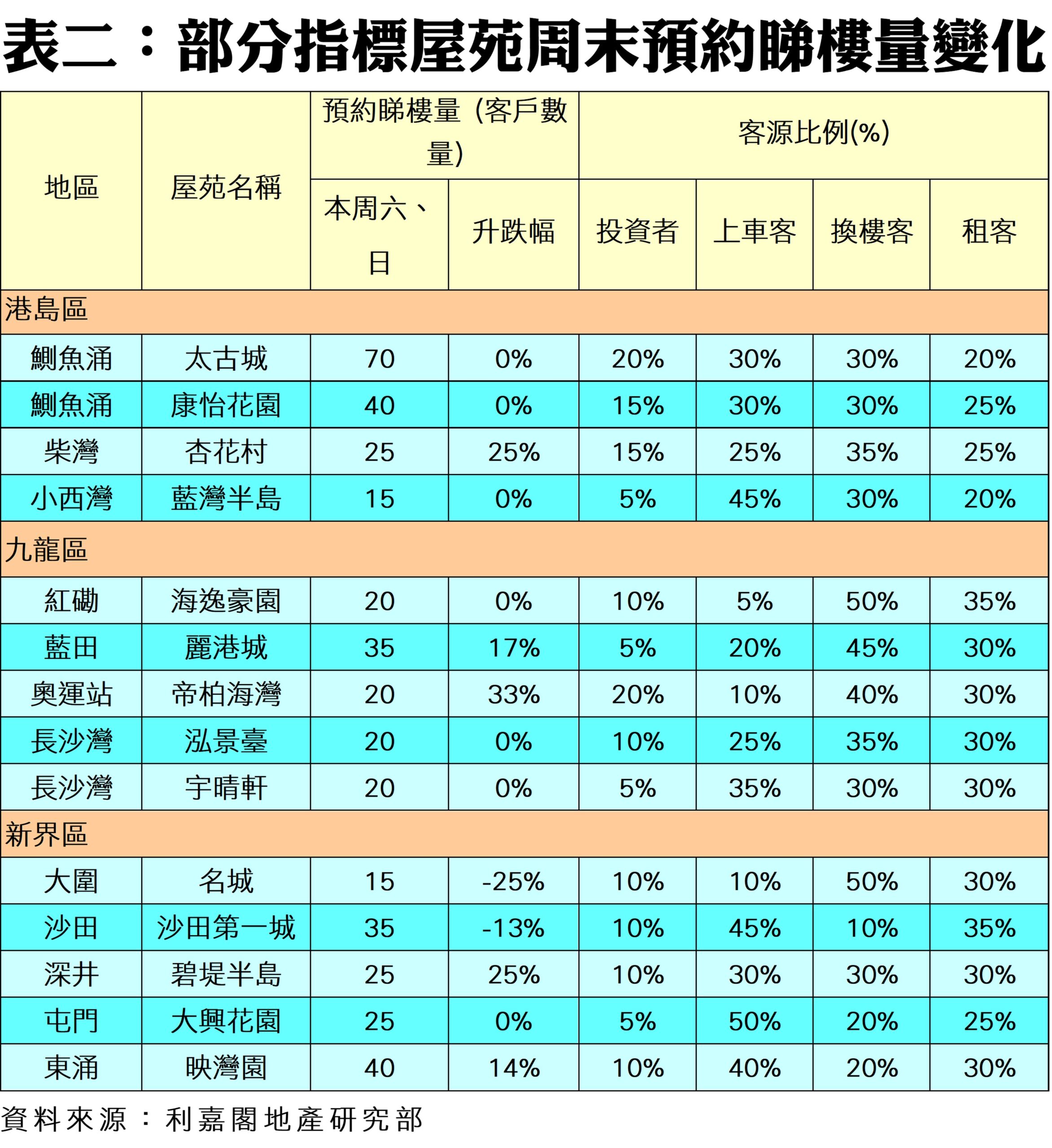 R10298b | 利嘉閣地產有限公司