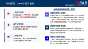 市場總覽2026年首季表現的資訊圖左側分一手住宅二手住宅與工商市場三大板塊右側列出增長原因內部經濟與人口需求外部環境與利率政策紅利與市場信心