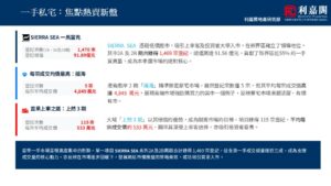 Informational infographic with a dark blue header and three highlighted metrics for Sierra Sea 1 Project with 1470 registrations totaling about 9189 billion HKD 2 highest average price per unit shown across 5 transactions totaling 4849萬元 3 top rank with 115 registrations and average成交價約533萬元 A blue bottom strip contains a summary explanation of the market momentum and project impact