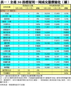 20260529Z | 利嘉閣地產有限公司