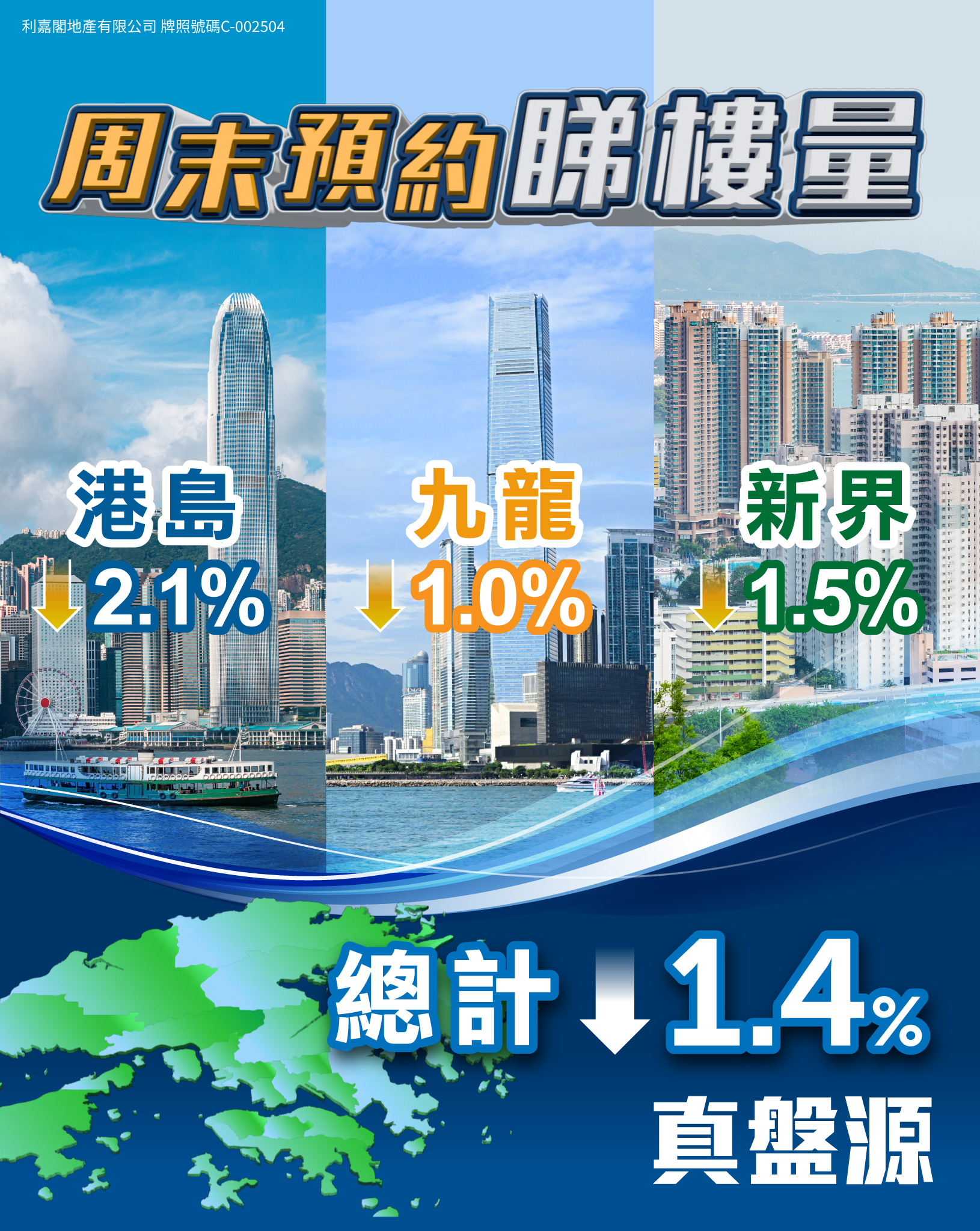 Promotional poster collage of Hong Kong cityscape, harbor boat, and green map shapes with bold Chinese headlines and percent figures.