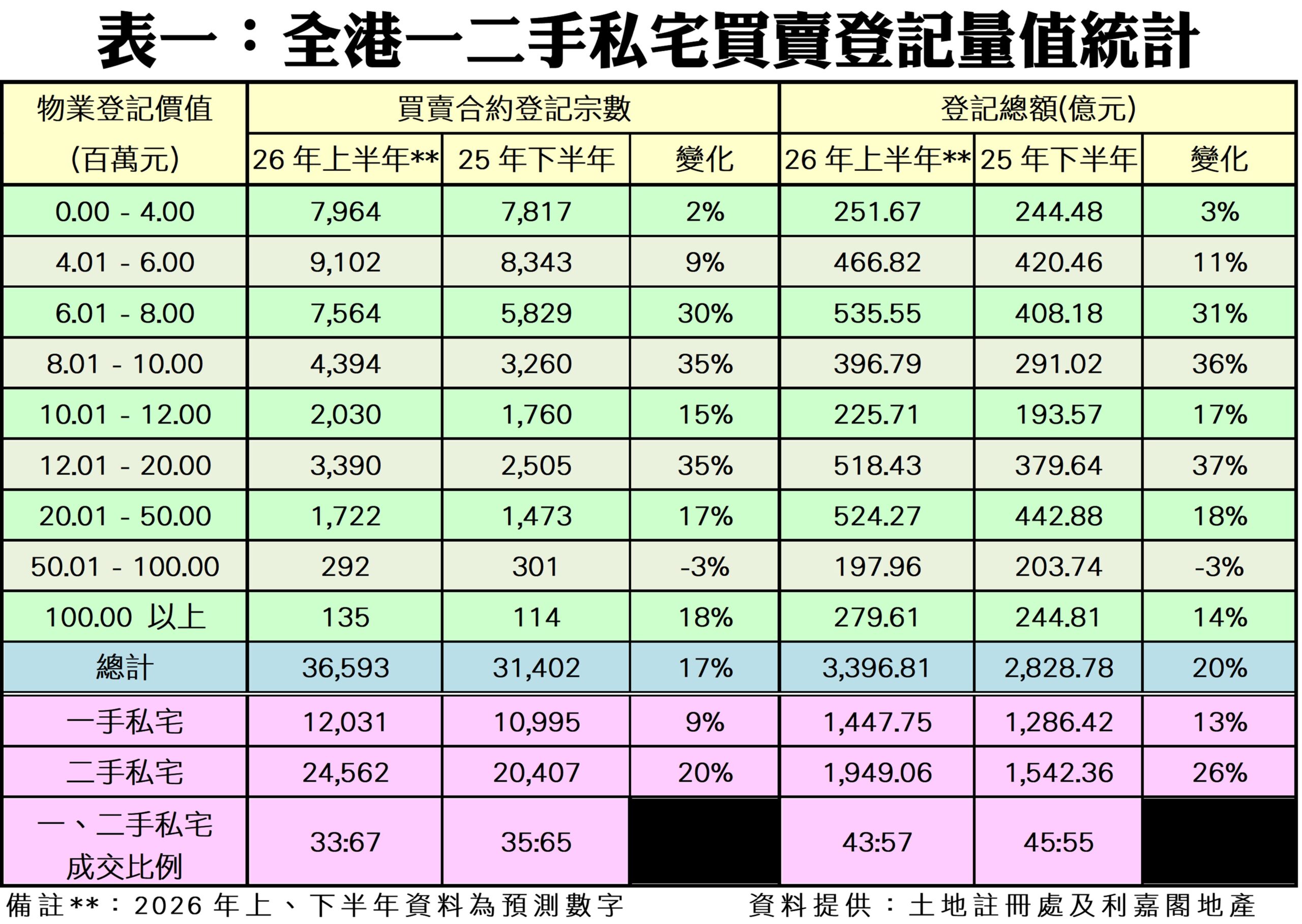 10338ab | 利嘉閣地產有限公司