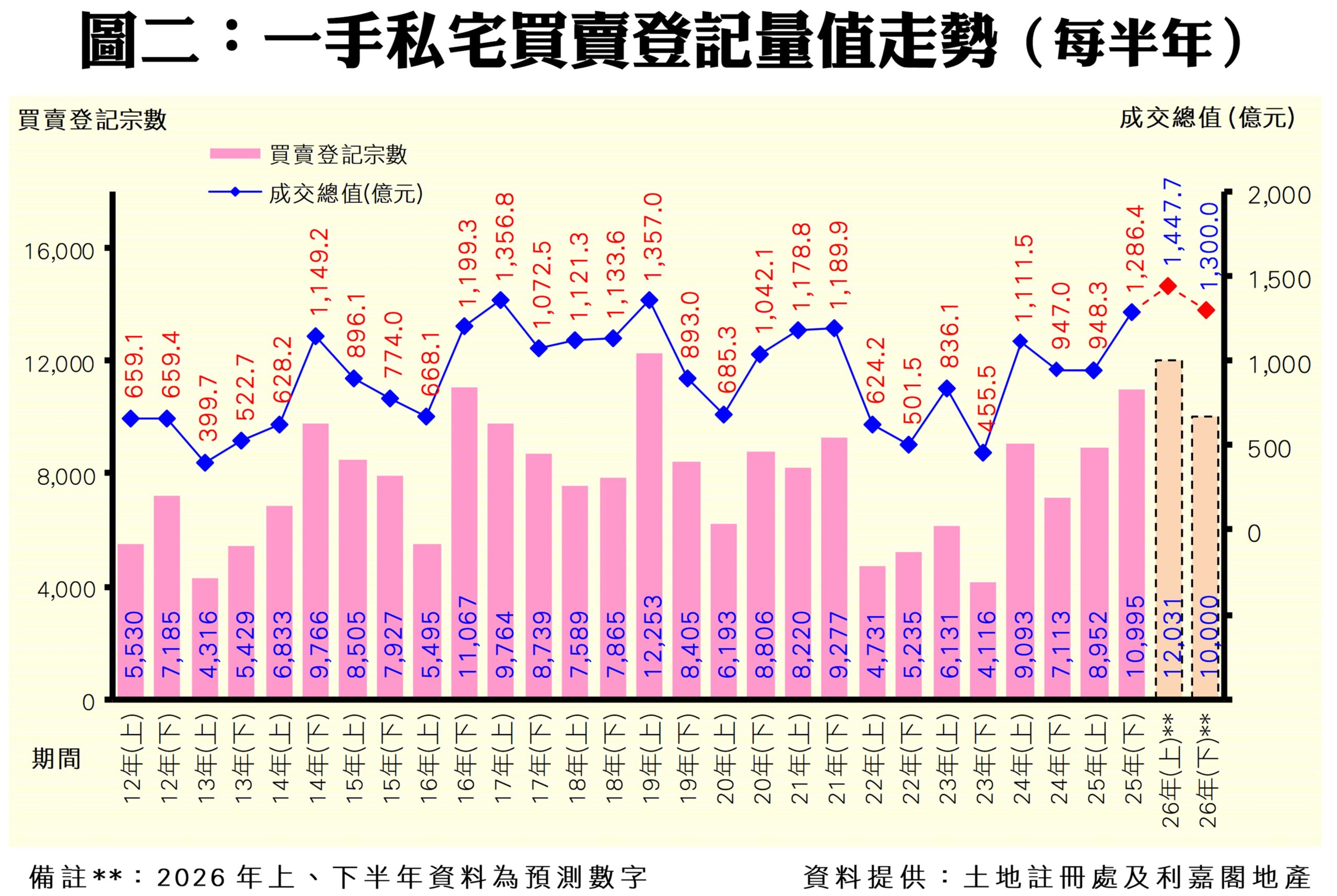 10338ac | 利嘉閣地產有限公司