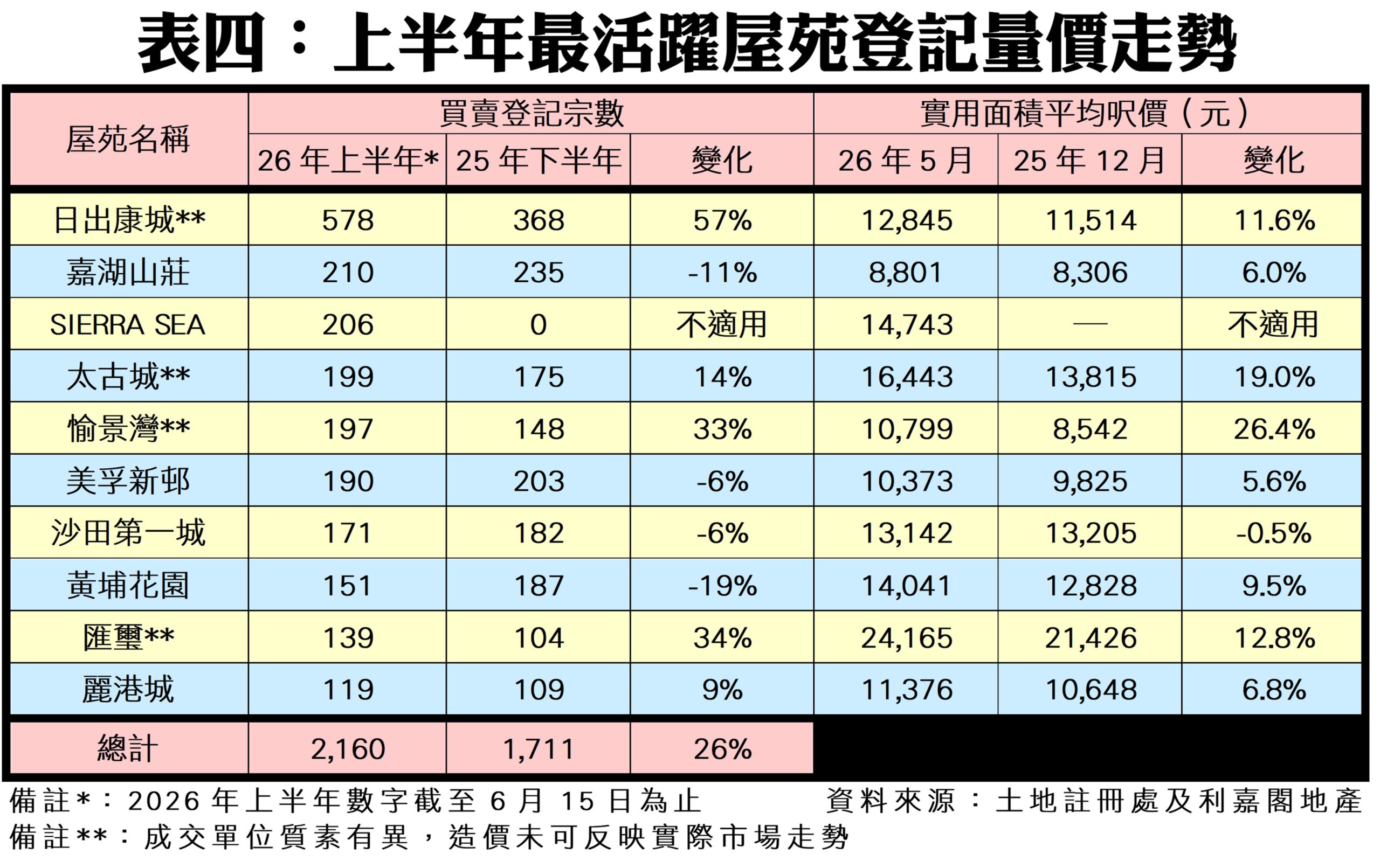 10338ah | 利嘉閣地產有限公司