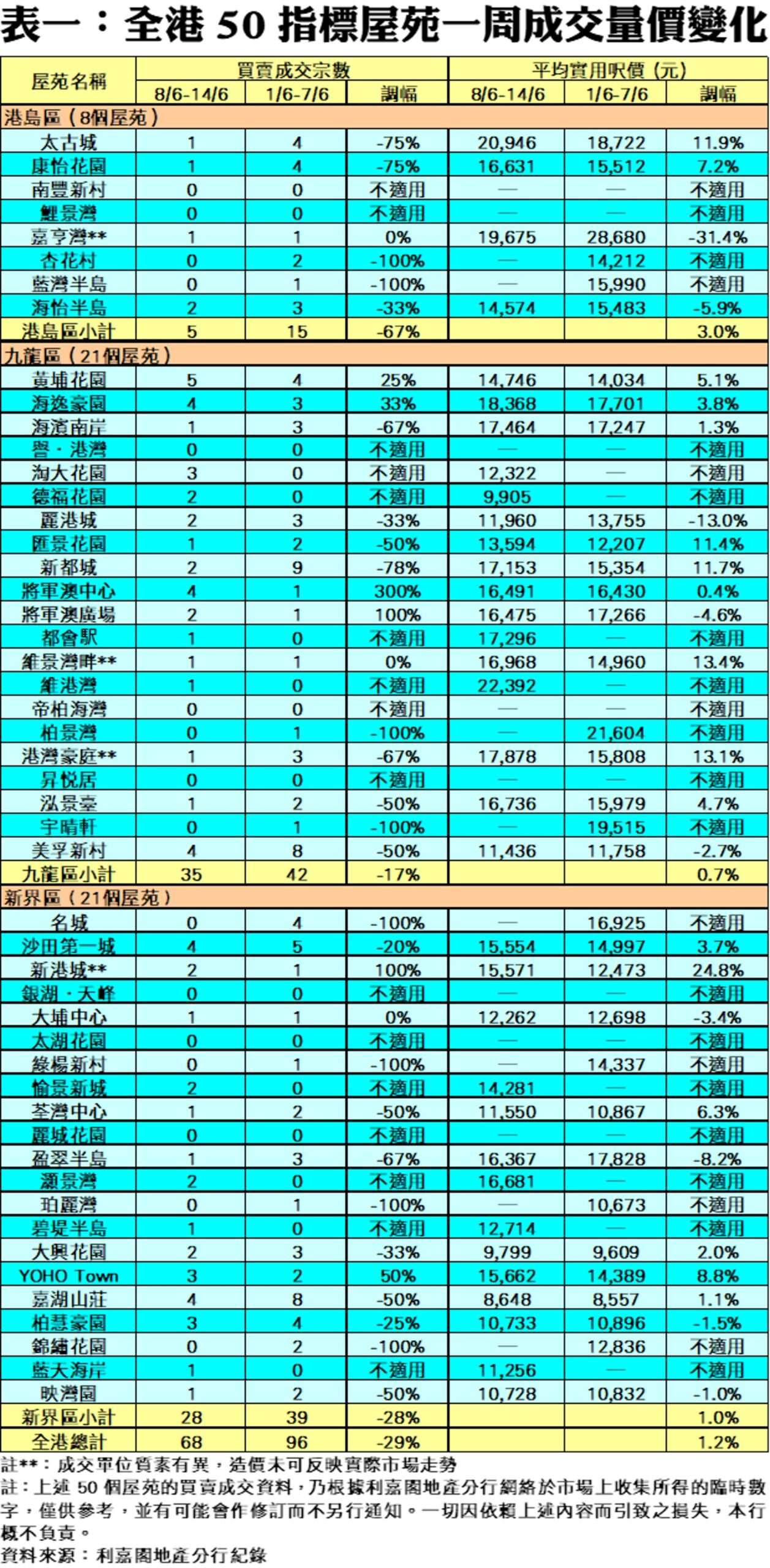 10347b | 利嘉閣地產有限公司