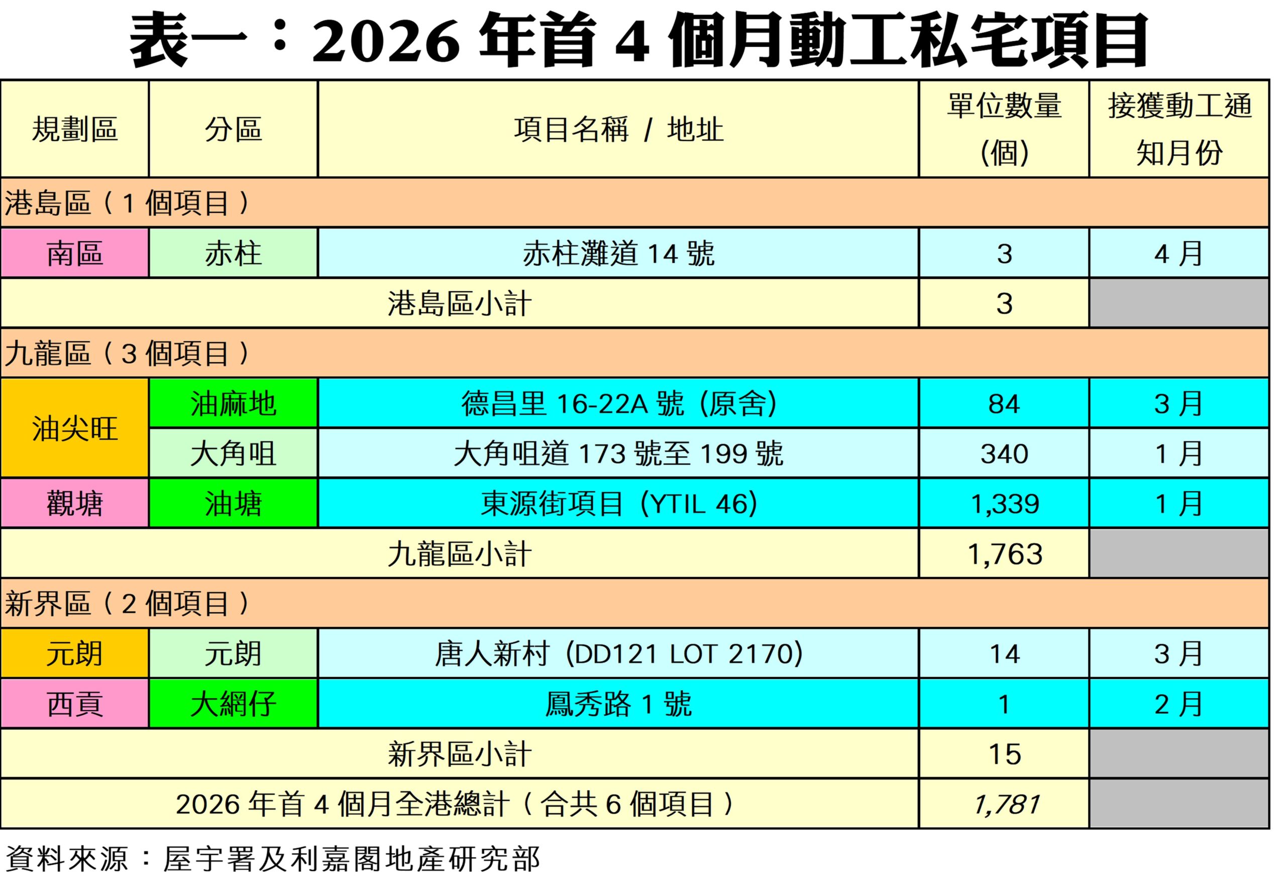 10351b | 利嘉閣地產有限公司