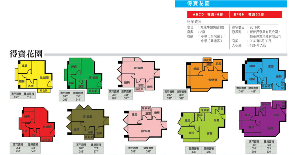 f0393a9a306f4b50956ae31f05b2a4c8 | 利嘉閣地產有限公司