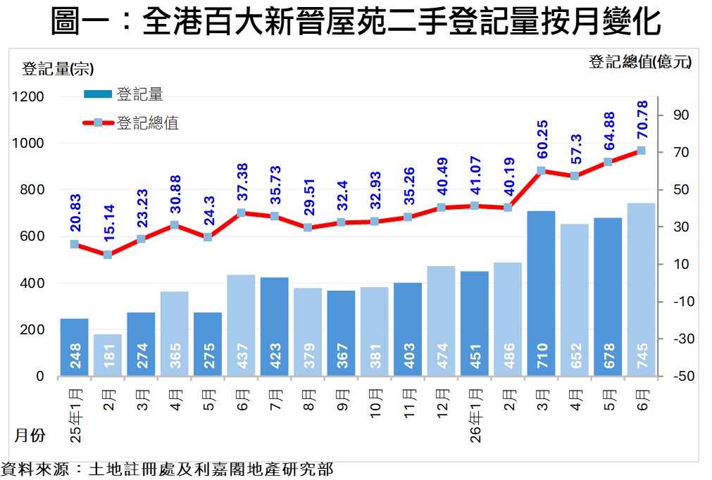 10374a | 利嘉閣地產有限公司