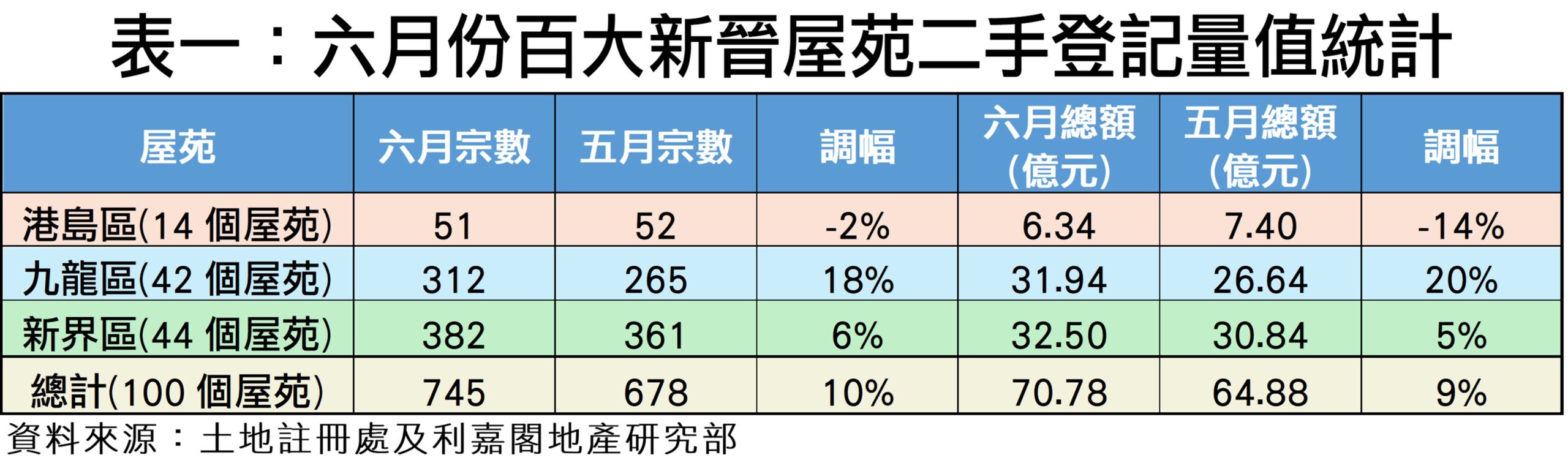 10374b | 利嘉閣地產有限公司
