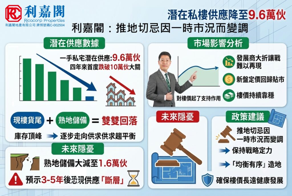 FB0731 | 利嘉閣地產有限公司
