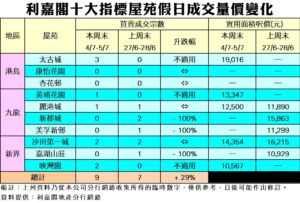 R10361A | 利嘉閣地產有限公司