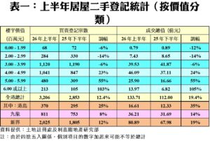R10366B | 利嘉閣地產有限公司