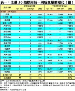 R10367C | 利嘉閣地產有限公司